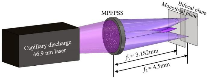 哈工大崔怀愈副教授课题组在极紫外光场调控领域取得重要突破