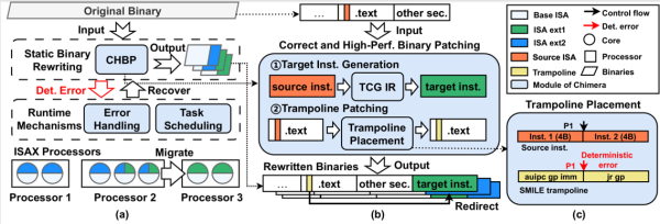 研究提出基于RISC-V指令集的异构计算系统