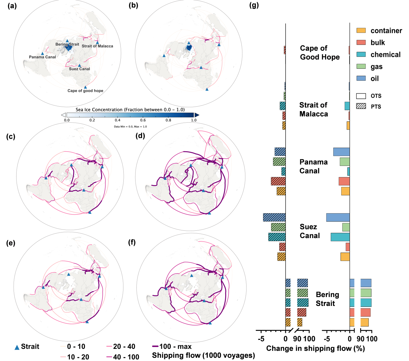 北京大学深圳研究生院赵鹏军团队发文揭示：北极航道将重塑全球海运及其碳排放格局