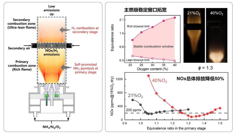 上海交大李玉阳教授团队综述氨燃料在燃气轮机中的应用
