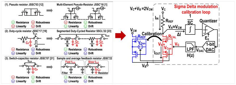 上海交大陈铭易课题组在精密传感接口芯片领域取得重要进展