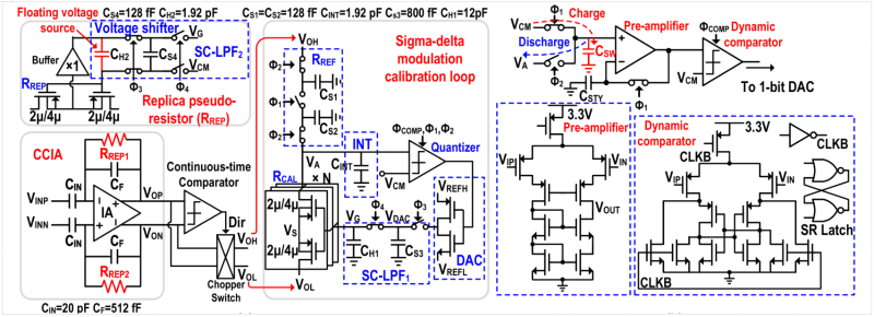 上海交大陈铭易课题组在精密传感接口芯片领域取得重要进展