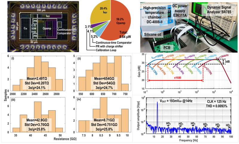 上海交大陈铭易课题组在精密传感接口芯片领域取得重要进展