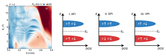 上海交大陈国瑞团队发表PRL:菱方多层石墨烯莫尔超晶格中多种关联电子物态的竞争与涌现
