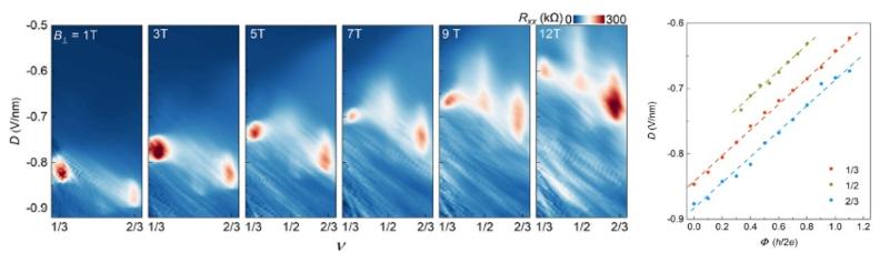上海交大陈国瑞团队发表PRL:菱方多层石墨烯莫尔超晶格中多种关联电子物态的竞争与涌现