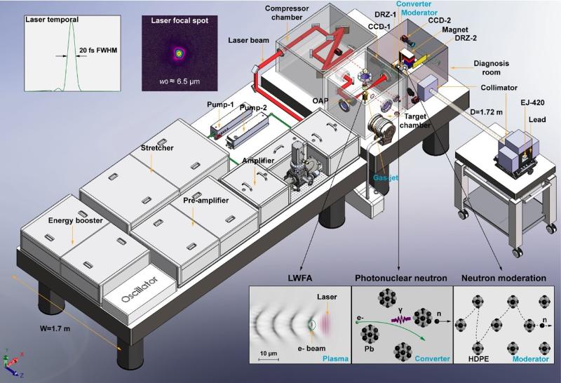 上海交大陈黎明团队发表PNAS:国际首个台式化超热中子共振谱学应用装置研制成功