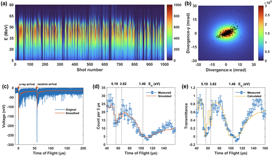 上海交大陈黎明团队发表PNAS:国际首个台式化超热中子共振谱学应用装置研制成功