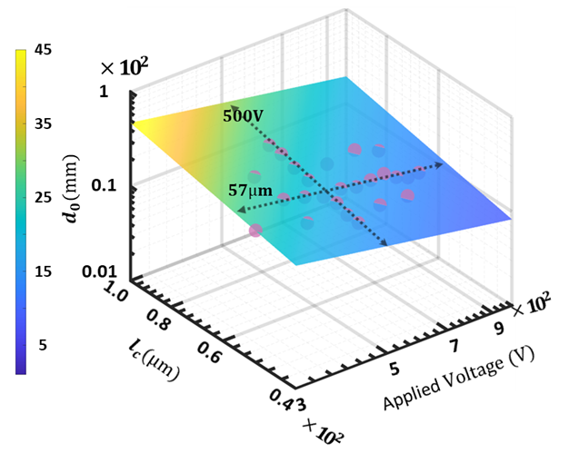 上海交大叶芳伟课题组首次观察到光的“二维网络和分叉”奇观