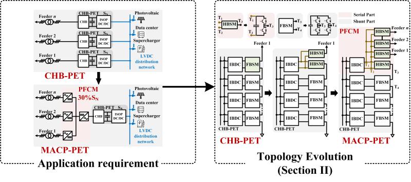 上海交大张建文团队多端口电力电子变压器研究荣获IEEE工业电子学会TIE期刊杰出论文奖项