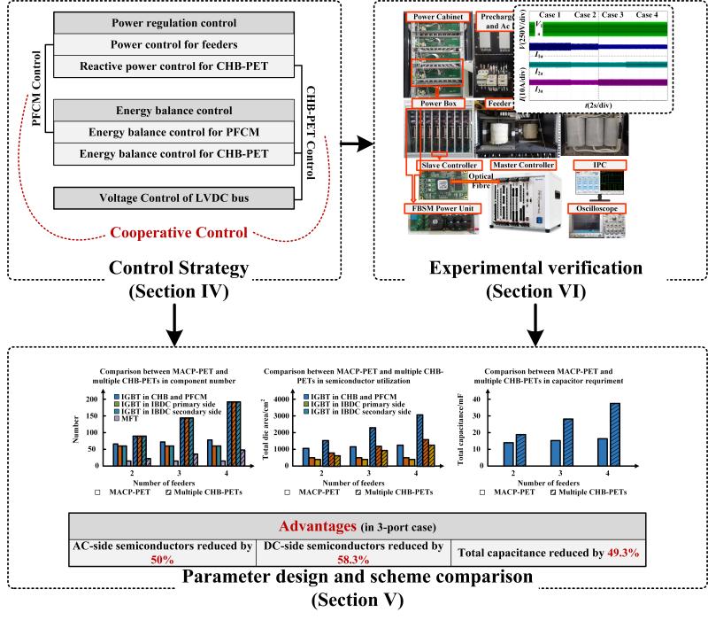 上海交大张建文团队多端口电力电子变压器研究荣获IEEE工业电子学会TIE期刊杰出论文奖项