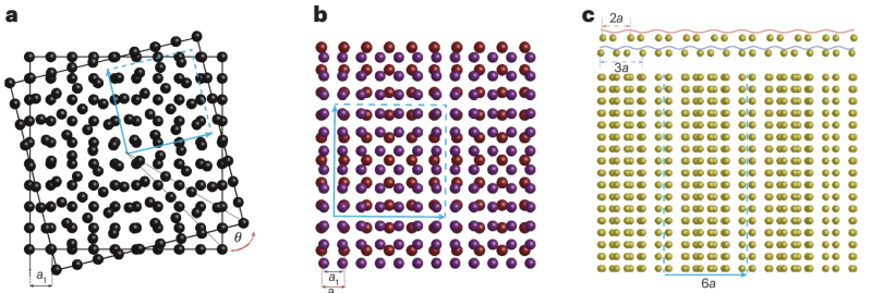 上海交大吕佰晴与合作者发文:堆叠非公度电荷密度波带来的大周期莫尔超晶格