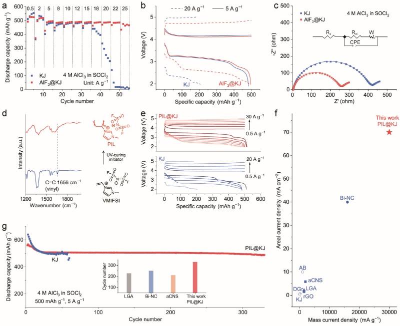 上海交大孙浩团队揭示含氟电解液添加剂在钠-氯气电池中的作用机制