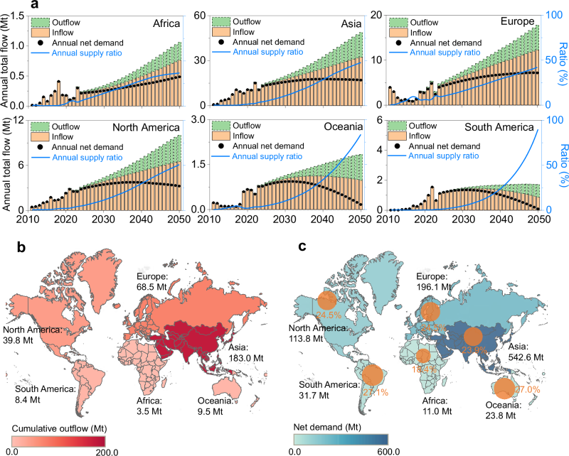上海交大许振明教授团队发文量化人为矿物循环在全球光伏发展中应对资源供应与废物管理双重挑战的作用