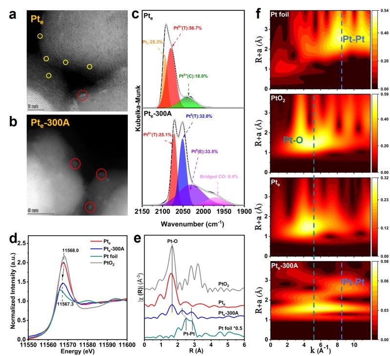 上海交大大气污染控制与模拟团队马磊副教授发文揭示Pt/CeO2团簇催化剂上丙烯催化氧化的动态反应机制