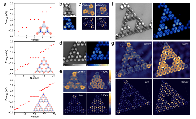 上海交大王世勇团队发文:金属性MOF结构中的高阶拓扑角态实空间表征