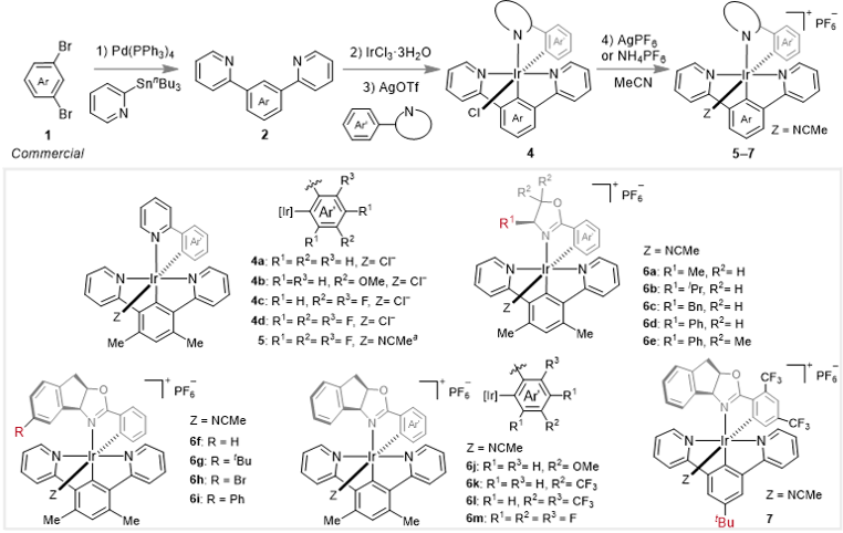 上海交大马佳佳团队实现一类新型手性Ir(III) Pincer催化剂的开发与应用