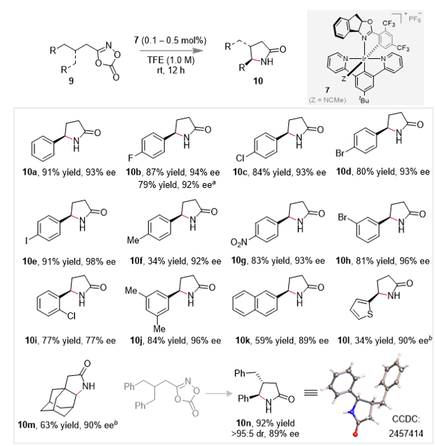 上海交大马佳佳团队实现一类新型手性Ir(III) Pincer催化剂的开发与应用
