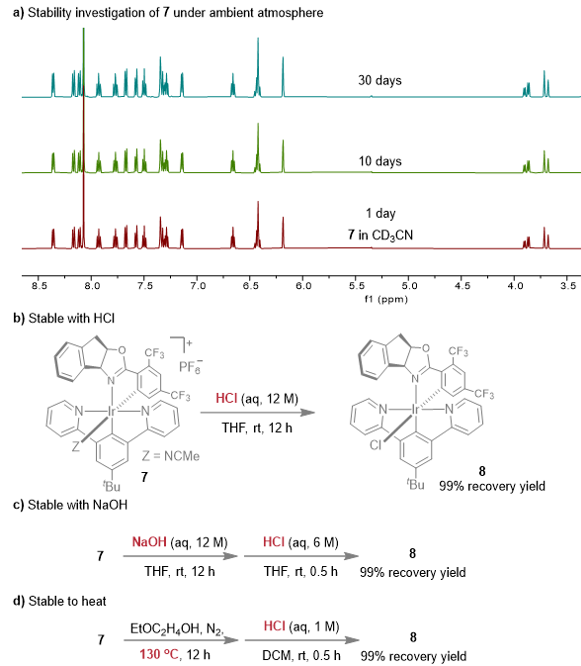 上海交大马佳佳团队实现一类新型手性Ir(III) Pincer催化剂的开发与应用