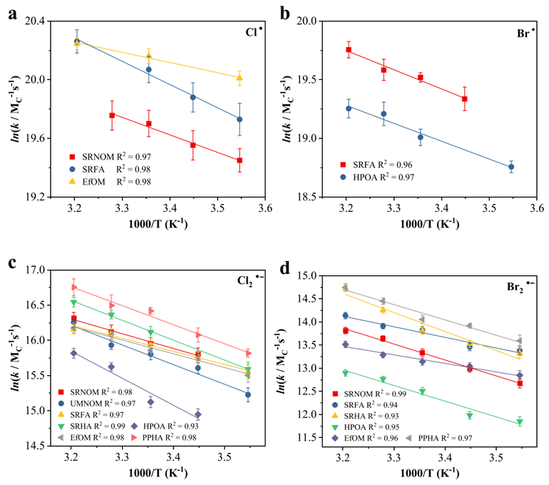 上海交大强志民团队ES&T发文揭示卤素自由基与溶解性有机质反应的温度效应