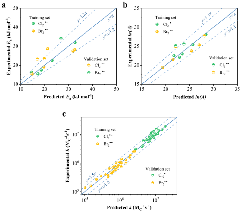 上海交大强志民团队ES&T发文揭示卤素自由基与溶解性有机质反应的温度效应