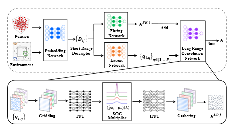 上海交大徐振礼团队PRL发文:新型神经网络框架突破长程相互作用机器学习的困境