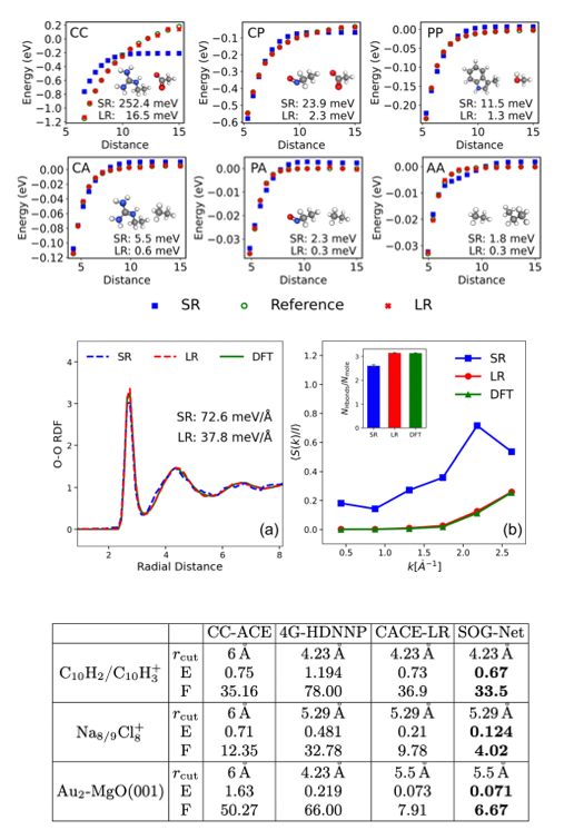 上海交大徐振礼团队PRL发文:新型神经网络框架突破长程相互作用机器学习的困境