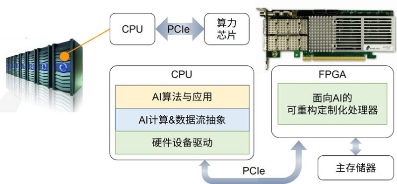上海交大教师张宸荣获ICCAD十年回顾最具影响力论文奖