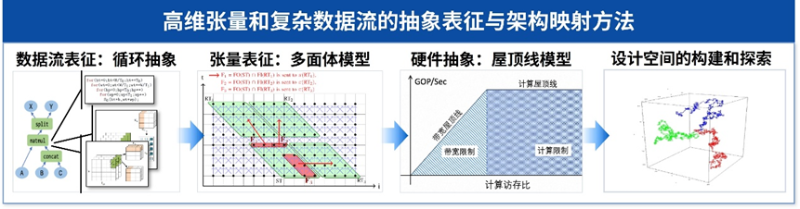 上海交大教师张宸荣获ICCAD十年回顾最具影响力论文奖