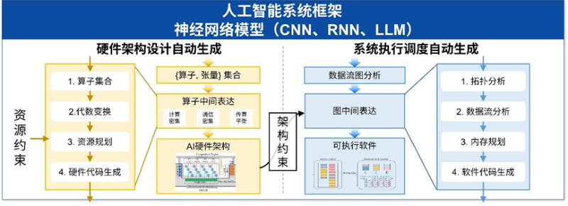 上海交大教师张宸荣获ICCAD十年回顾最具影响力论文奖