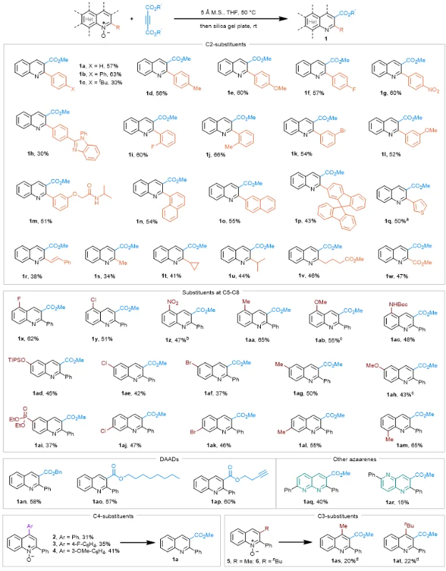 上海交大吴华课题组JACS发文:喹啉骨架上的碳原子置换
