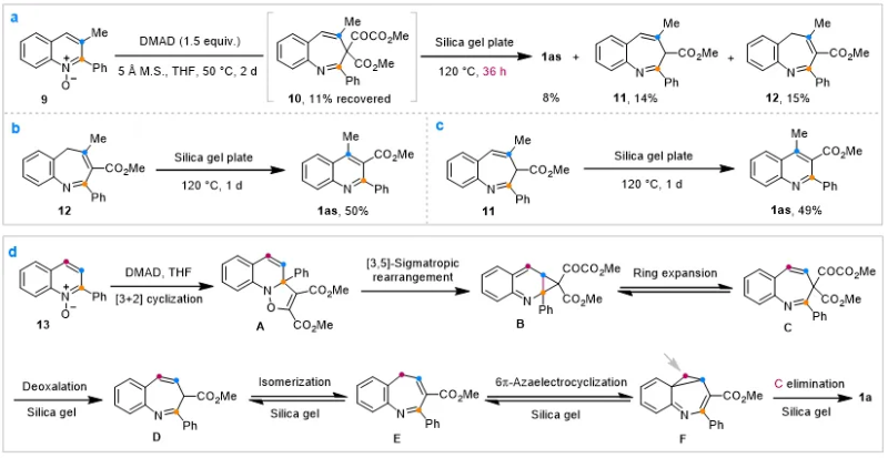 上海交大吴华课题组JACS发文:喹啉骨架上的碳原子置换