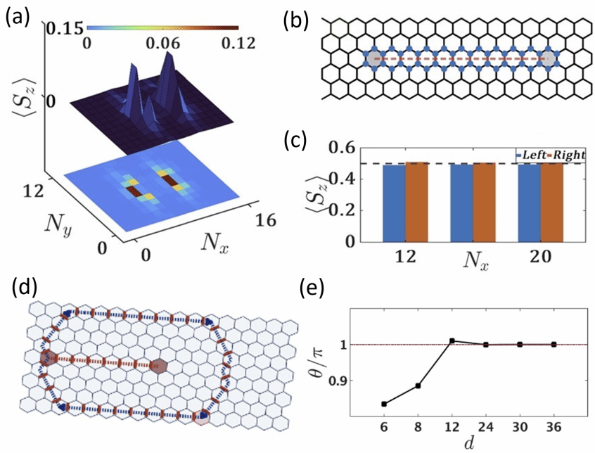 南京大学王锐、王伯根课题组利用人工规范场实现空间局域的自旋子及其禁闭