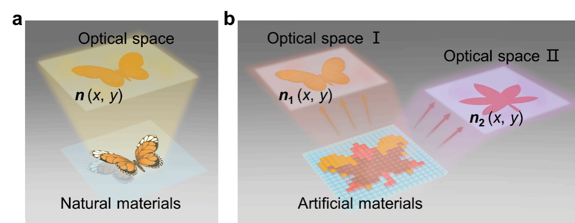 南京大学赖耘、彭茹雯、王牧和CT Chan团队首次实现光子“平行空间”与“虫洞”