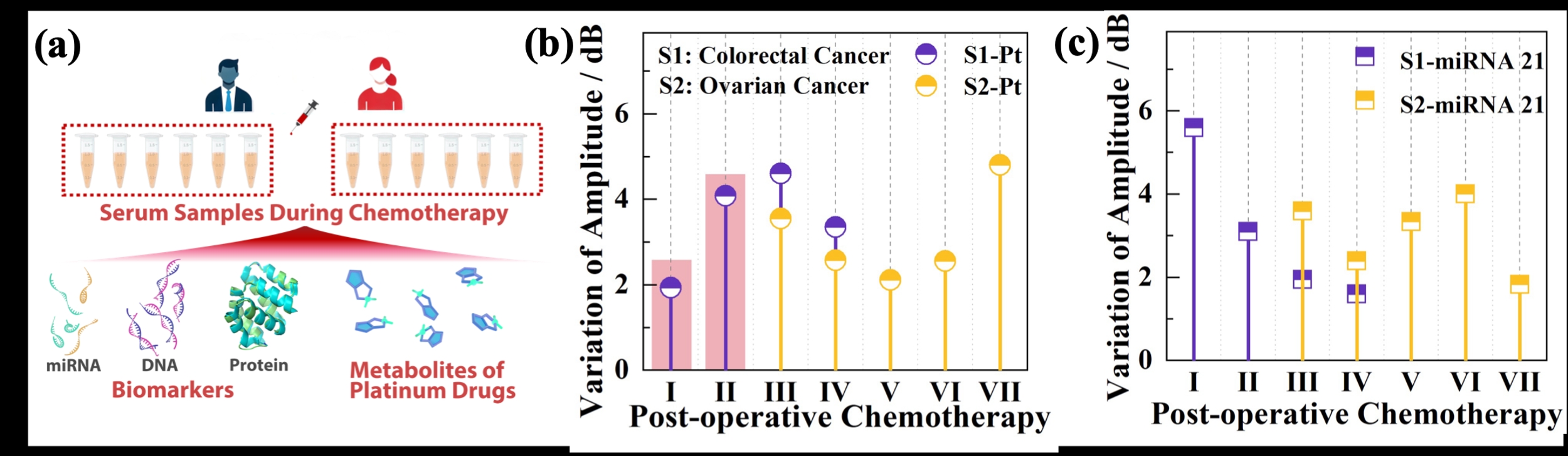 大连理工大学物理学院科研团队与附属肿瘤医院合作在临床多组学快检技术方面取得重要进展
