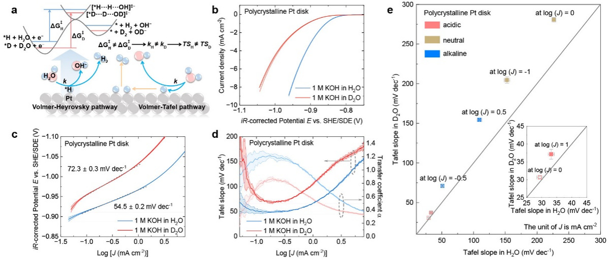 哈工大宋波教授团队合作在电催化水分解领域取得重要研究进展