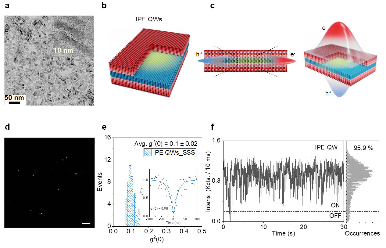 东南大学物理学院团队在面向高性能室温单光子源的胶体二维量子阱结构工程领域取得重要进展