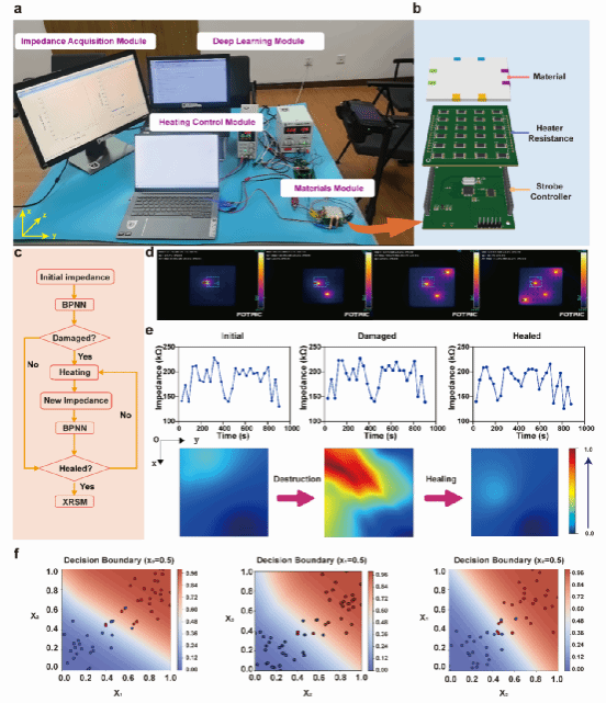 南京大学化院李承辉课题组在智能自修复系统领域取得新进展