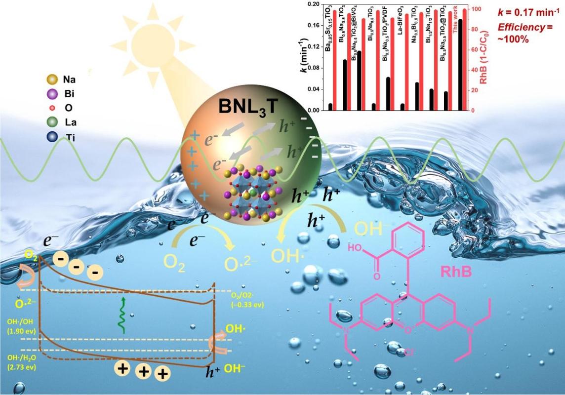 西安交大物理学院TFML-MMSH研究小组在智能材料物理研究领域取得新进展