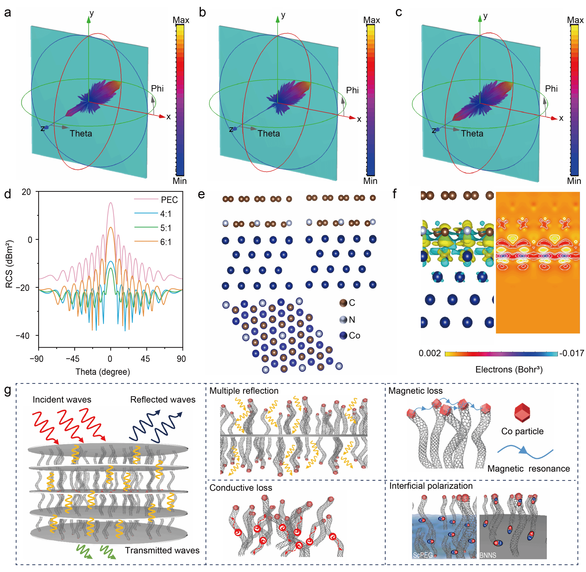 西北工业大学《国家科学评论》发表化学与化工学院顾军渭教授导热/吸波一体化复合材料最新研究成果