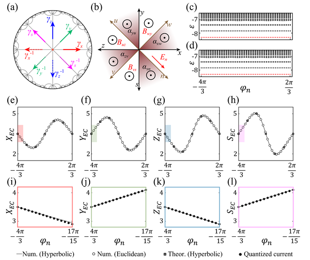 北京理工大学课题组在拓扑电路和拓扑泵浦研究方面取得重要进展