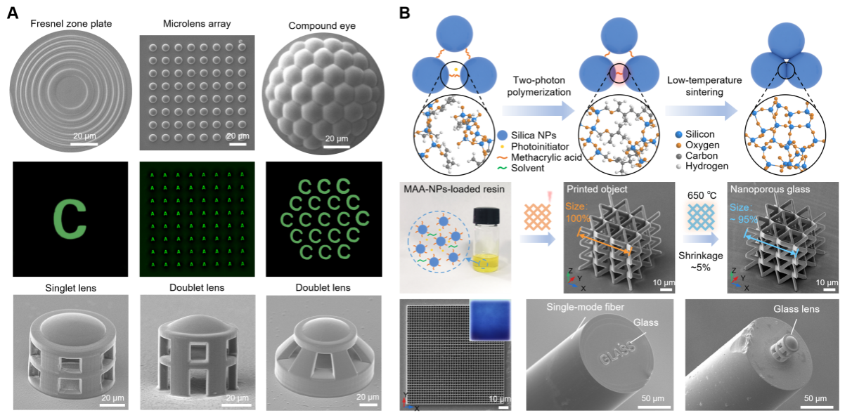 中国科大成功实现高熵陶瓷微纳尺度三维打印