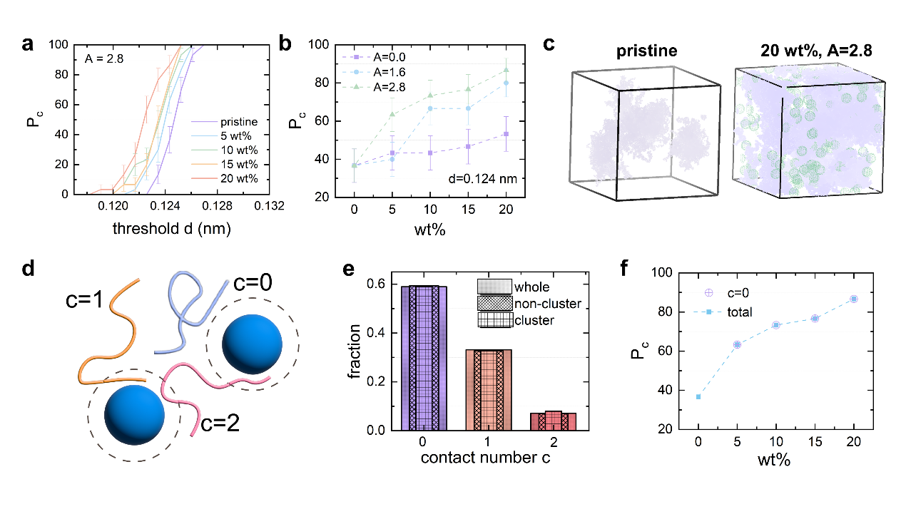 西安交大科研人员在固态电池理性设计领域取得原创性重大进展
