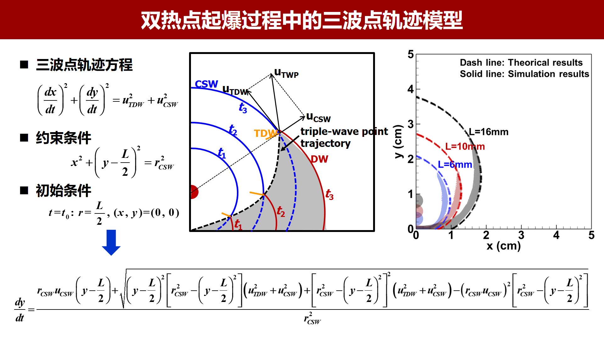 北京大学力学与工程科学学院推进与能源研究团队揭示双热点爆轰波起爆机制