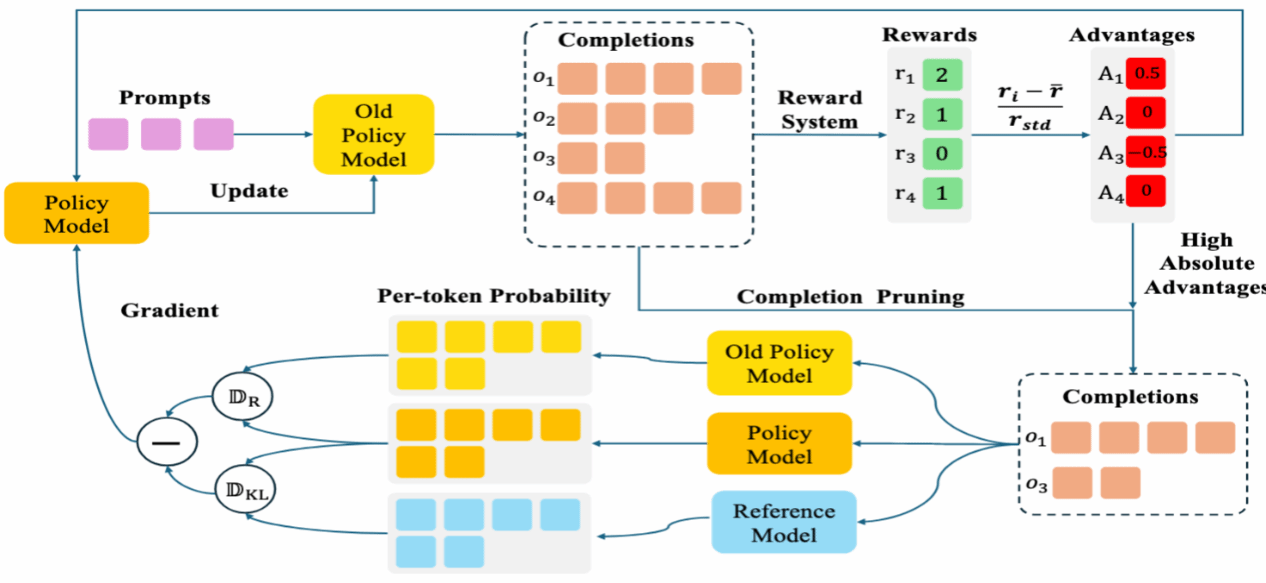 厦门大学多媒体可信感知与高效计算教育部重点实验室十八篇论文被NeurIPS 2025录用
