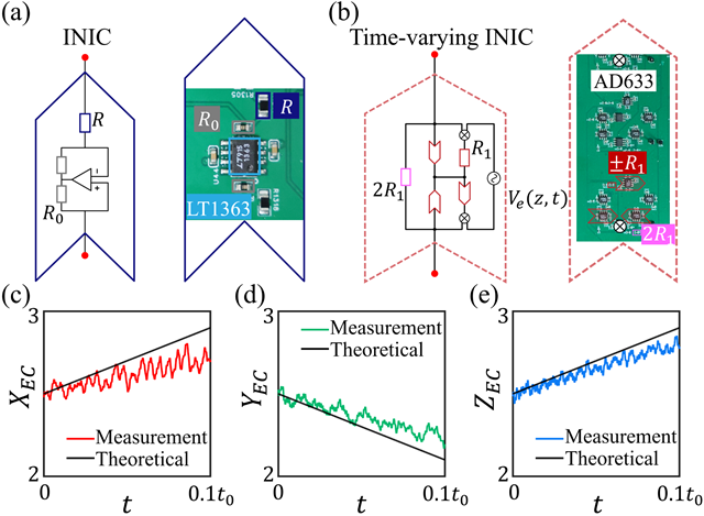 北京理工大学课题组在拓扑电路和拓扑泵浦研究方面取得重要进展