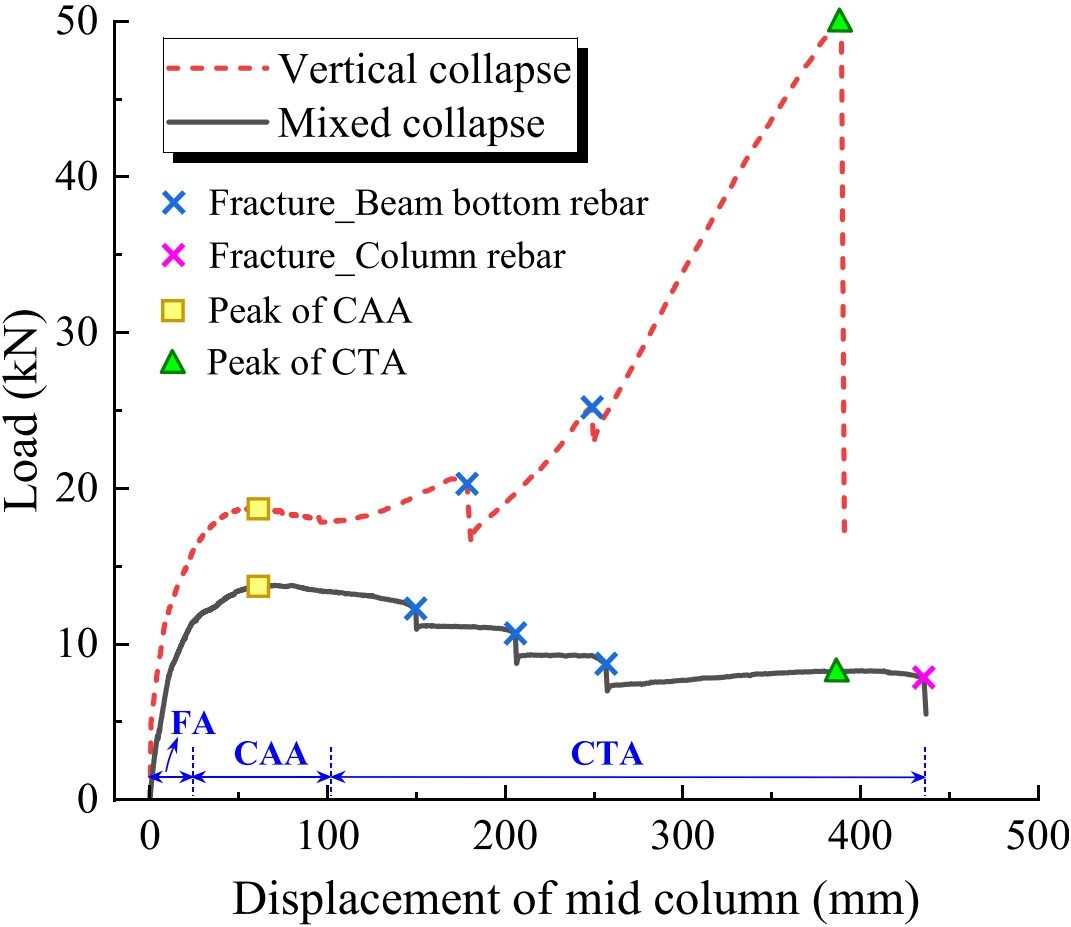 西安交大科研团队 在钢筋混凝土平面框架连续倒塌研究中取得重要进展