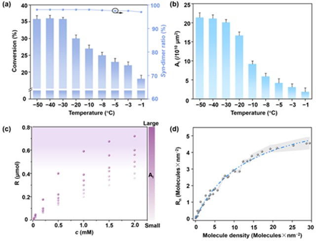 北理工团队在冰水界面诱导高立体选择性加成反应方面取得进展