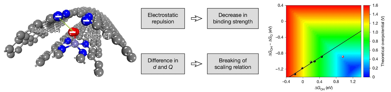 东南大学王金兰、凌崇益团队在燃料电池催化剂设计方面取得新进展