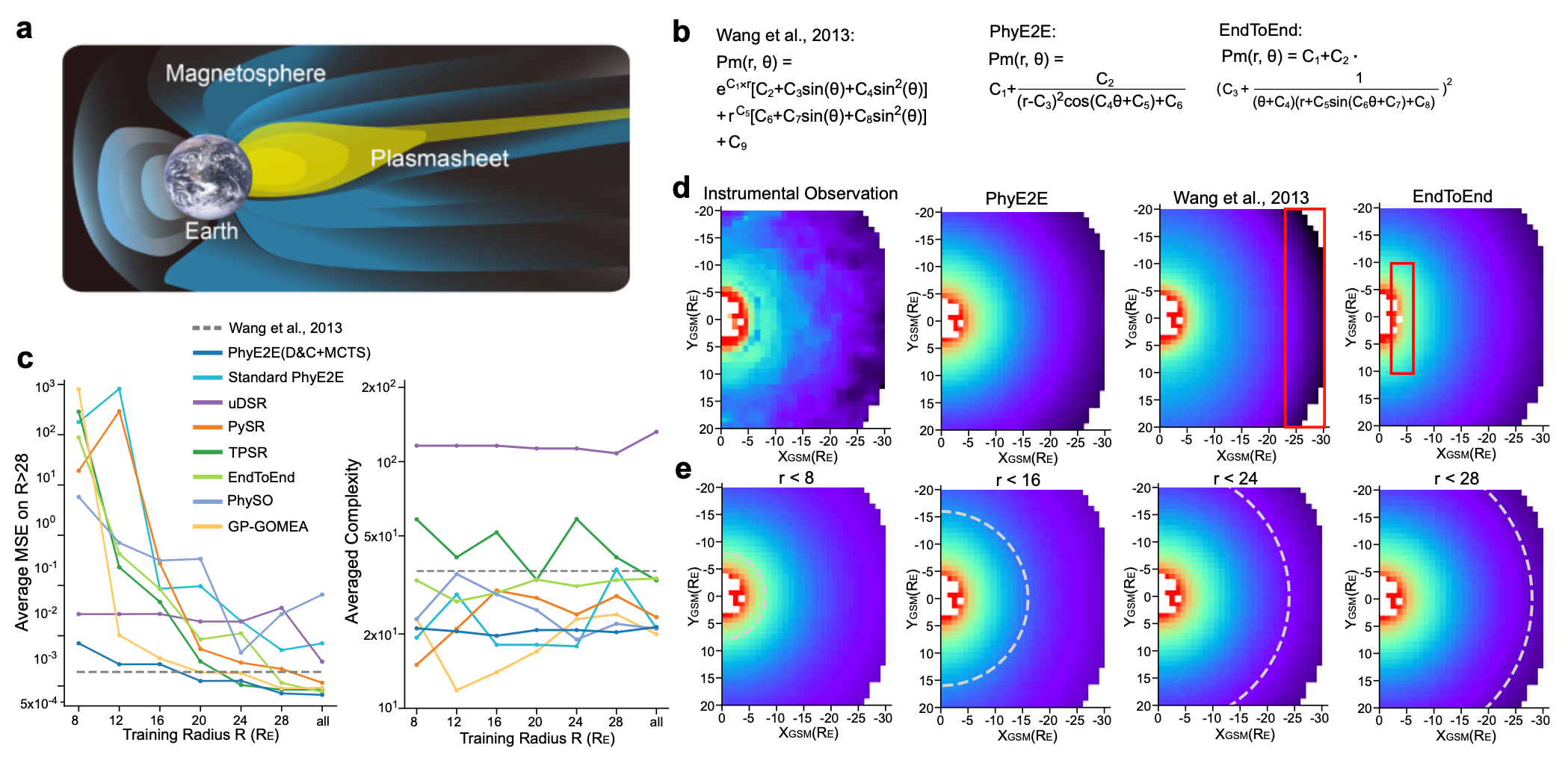 清华大学数学中心、电子系合作在人工智能发现空间物理规律研究中取得重要进展