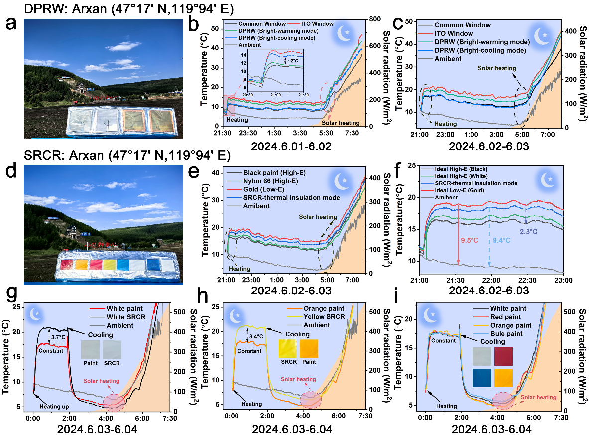 清华大学化工系张如范团队在建筑节能技术研究领域取得重要进展